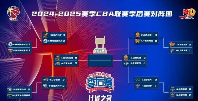 职业联赛季后赛激战持续，实力对比明显